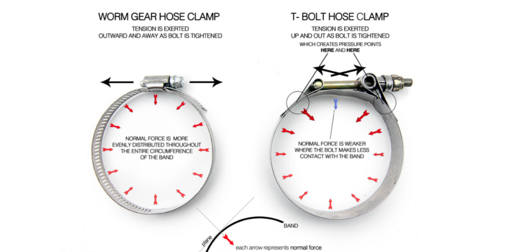 Which Hose Clamps to use when replacing hoses?